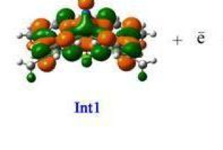 The schematic representation of HOMOs of the species in the proposed mechanism for the electrocatalytic reduction of CO2 by the Ru(II) complex.