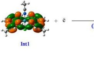 The schematic representation of LUMOs of the species in the proposed mechanism for electrocatalytic reduction of CO2 by the Ru(II) complex.