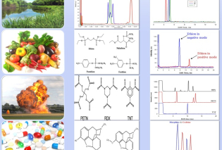 Chemical Analysis