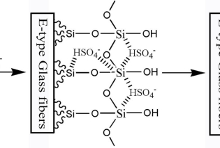 A new comprehensive evaluation of the corrosion mechanism of E-type glass fibers