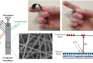 carbon nanotubes composite nanofibers for ultrahigh performance UV protection and microwave absorption applications