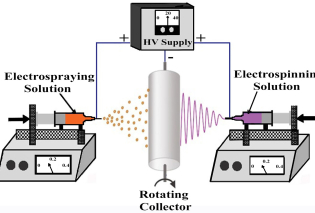 hybrid electrospinning electrospraying method