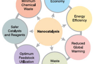 Nanocatalysts