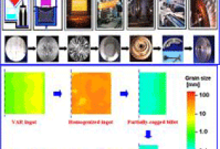 Integrated Process Modelling of the Manufacture of Gas Turbine Blade (IMMAD Programme)