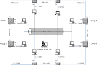 Computer Networks Lab