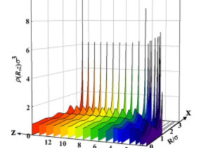 Nanopipet and truncated cone pores; influence of the cone size and density on fluid structure and adsorption DFT approach Journal of Molecular Liquids Volume 277, 1 March 2019, Pages 856-864