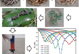 novel porous nickelcarbon fibers obtained from cigarette butts for high-frequency microwave absorption